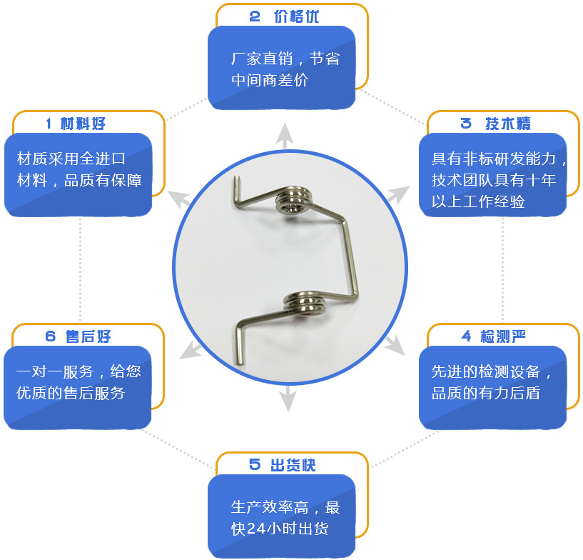地彈簧是什么？地彈簧怎么安裝？